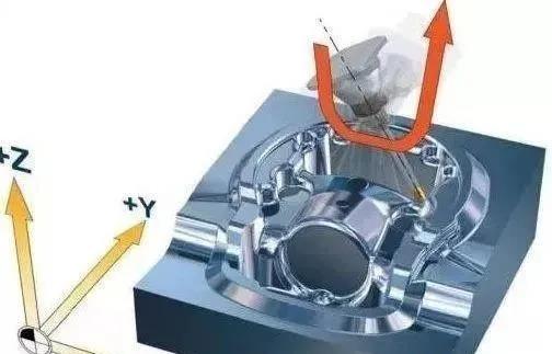 精雕機(jī)廠家