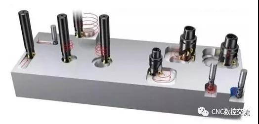 數(shù)控加工機床